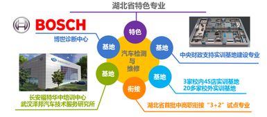 汽車技術與服務學院 驅動創新，鑄就技術服務卓越