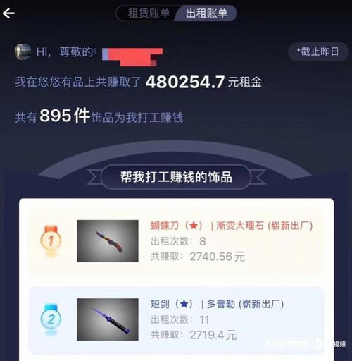 以租代買 輕松創(chuàng)業(yè)實現(xiàn)財富自由，新租賃市場真是藍海嗎？