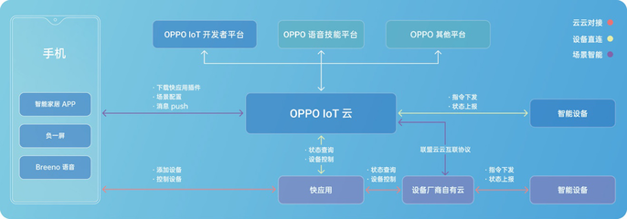 OPPO不只是一家手機公司——深度解析2019 OPPO開發者大會所帶來的網絡科技新視野