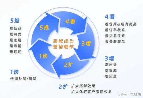 親測(cè)食品商貿(mào)利潤增長案例復(fù)盤 從供應(yīng)鏈優(yōu)化到渠道拓展的管理啟示